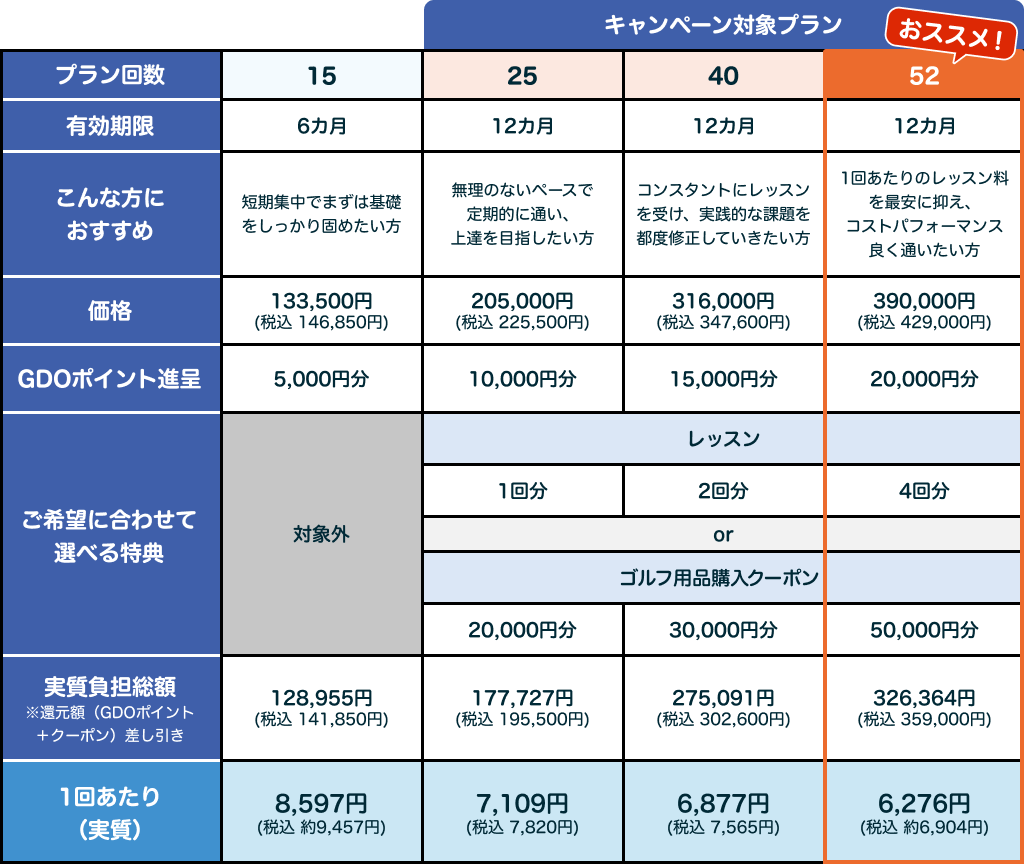 キャンペーン対象プラン