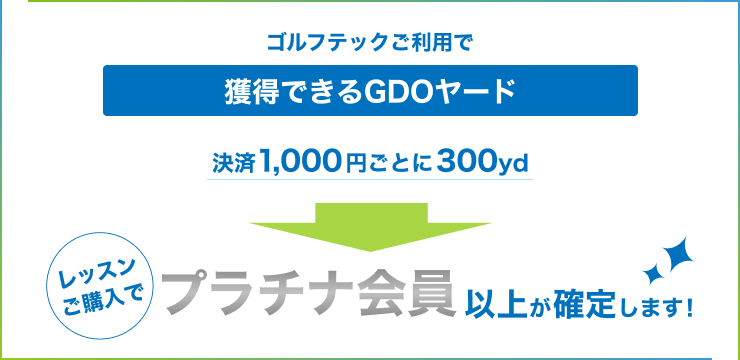 ゴルフテックご利用で獲得できるGDOヤード 決済1,000円ごとに300yd レッスンご購入でプラチナ会員以上が確定します！
