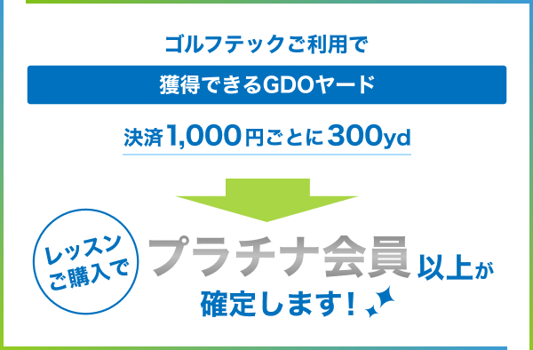 ゴルフテックご利用で獲得できるGDOヤード 決済1,000円ごとに300yd レッスンご購入でプラチナ会員以上が確定します！