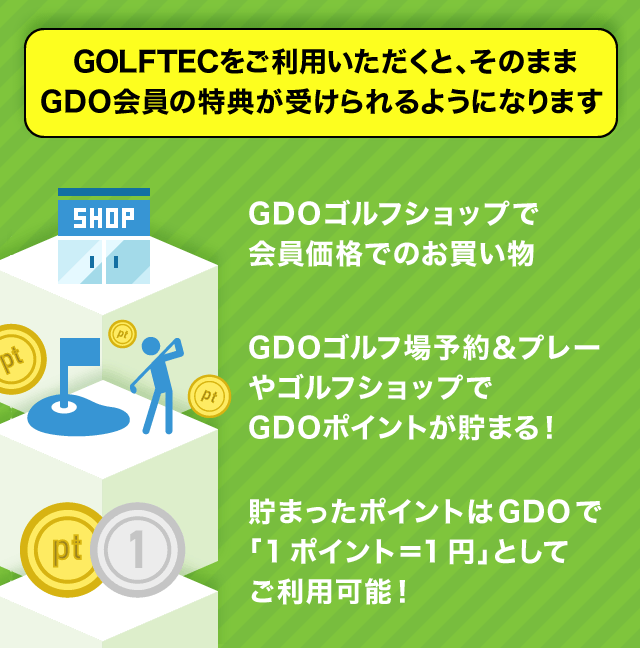 GOLFTECをご利用いただくと、そのままGDO会員の特典が受けられるようになります