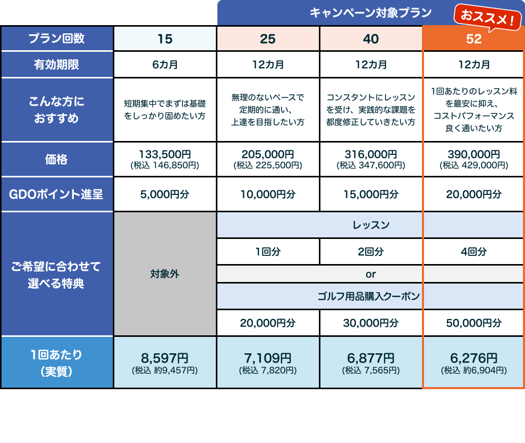 キャンペーン対象プラン